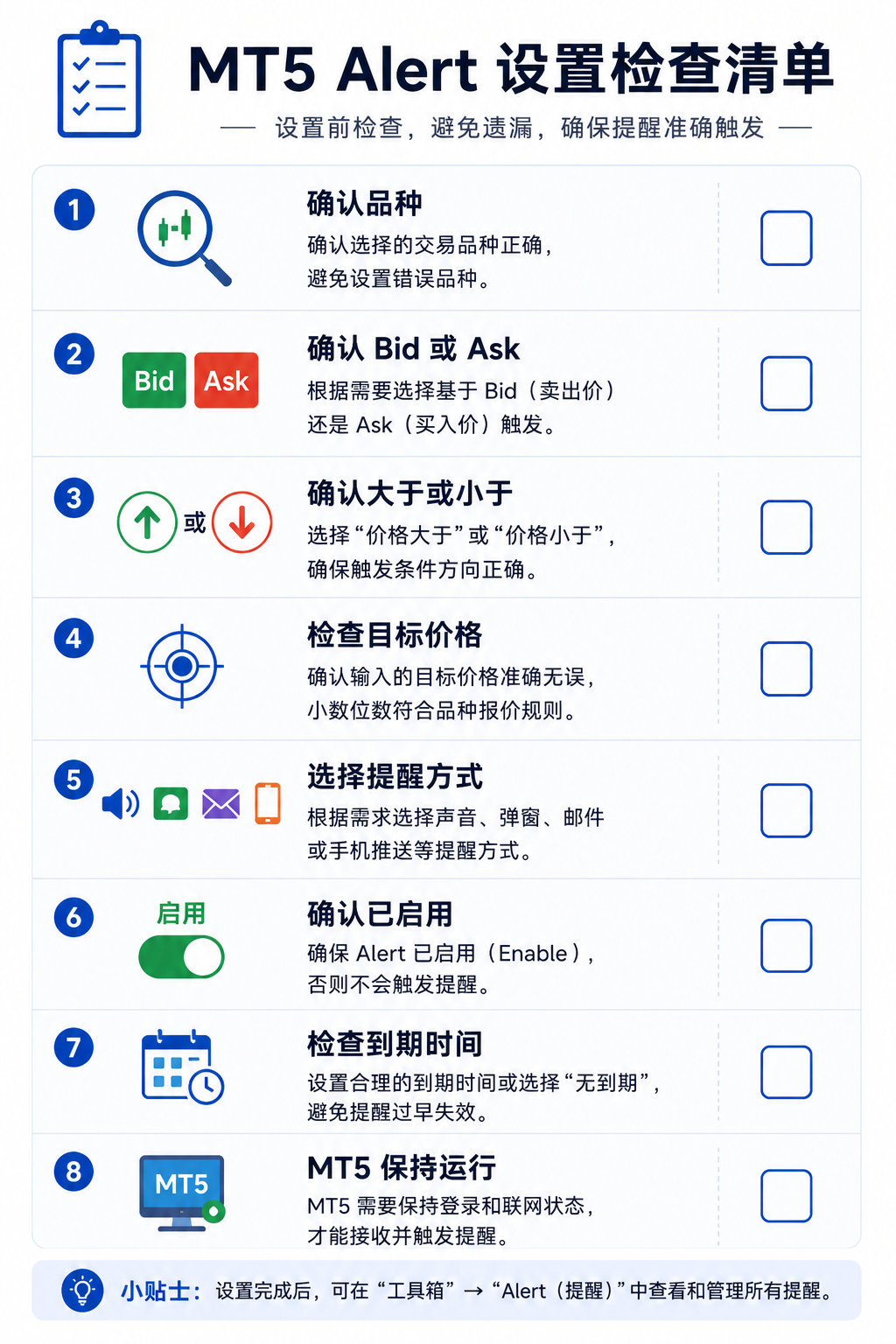 Alert 设置前后自检：品种与后缀、Bid 或 Ask、大于小于、小数位、通知方式与启用状态、到期与 MT5 是否运行、权限及避免冲动操作与及时清理条目。