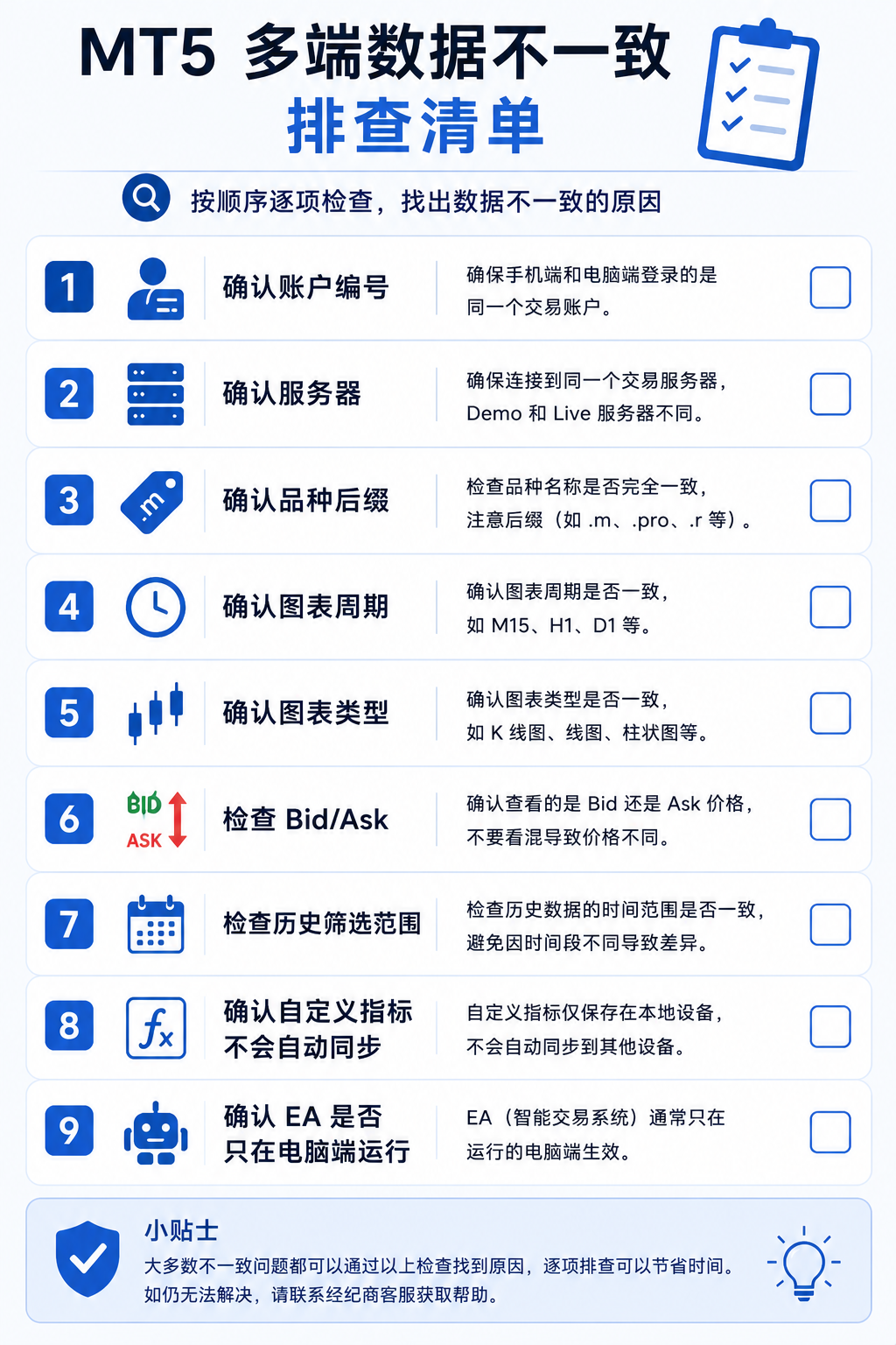 MT5 多端数据不一致完整排查清单：账户编号、服务器、Demo/Live、品种后缀、图表周期与类型、Ask 线、历史 K 线加载、History 筛选、本地指标与 EA、网络与 Bid/Ask 对比等。