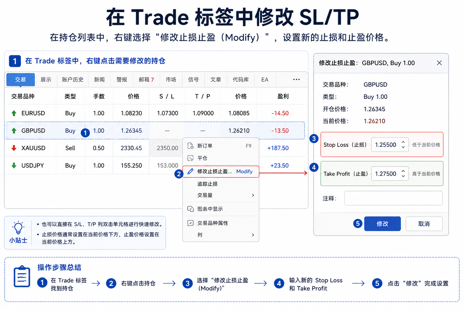 MT5 底部 Toolbox→Trade／交易标签中持仓列表的示意：在目标仓位上右键可进入修改对话框，在其中填写 Stop Loss 与 Take Profit。