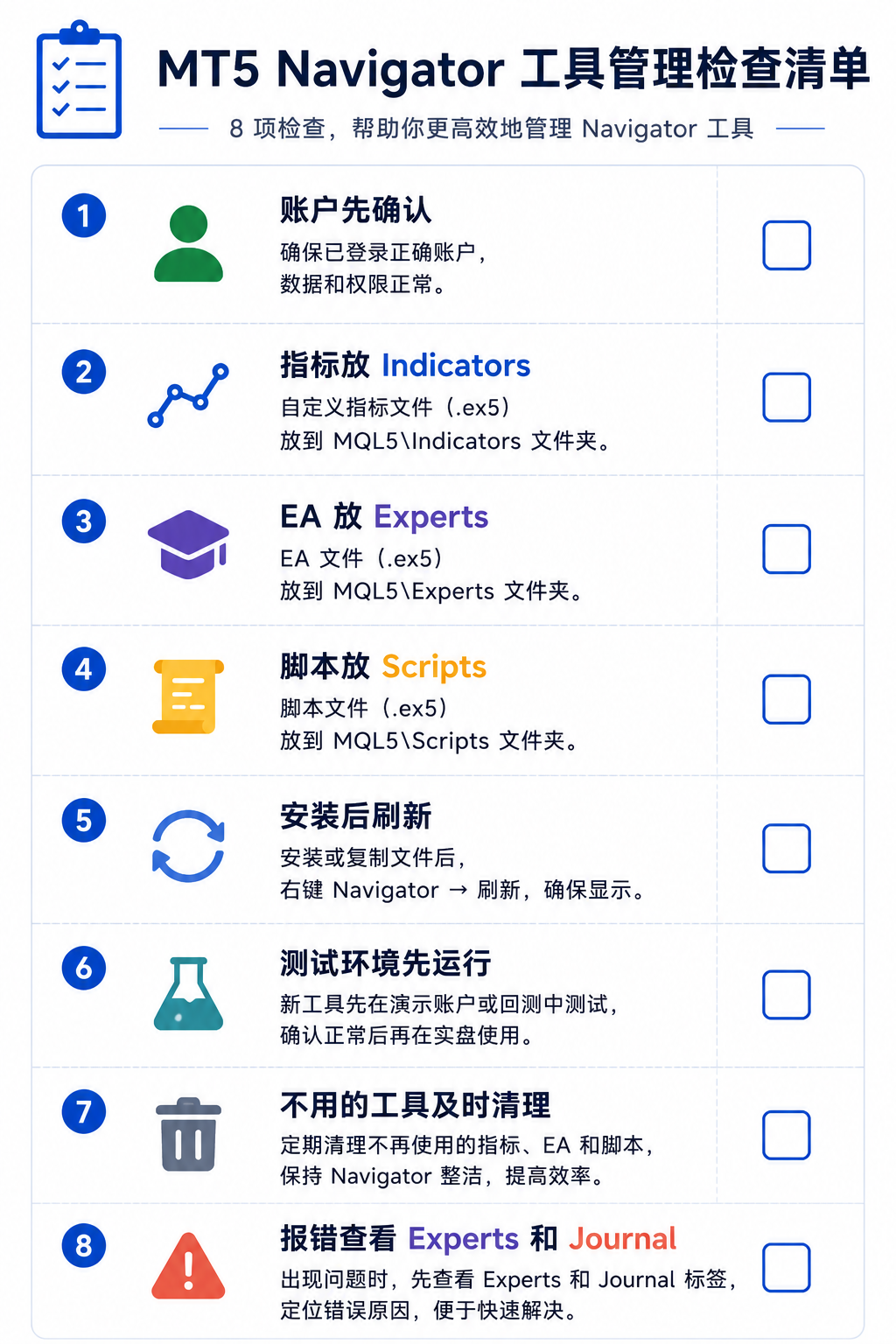 MT5 工具管理检查清单：确认 Navigator 分区与 MQL5 目录、刷新后是否出现、模拟环境测试、分子文件夹整理、查看 Experts 与 Journal 日志、及时删除无用条目。