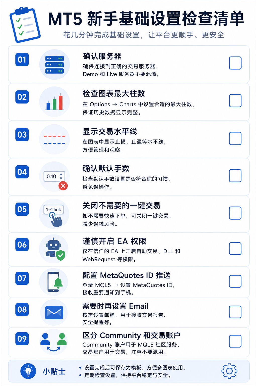 MT5 新手安装后基础设置检查清单：Options 入口、服务器、账户类型区分、Charts 柱数与交易线、Trade 手数与一键交易、EA 权限、MetaQuotes ID 推送、SMTP 邮件与 Experts/Journal 日志等。