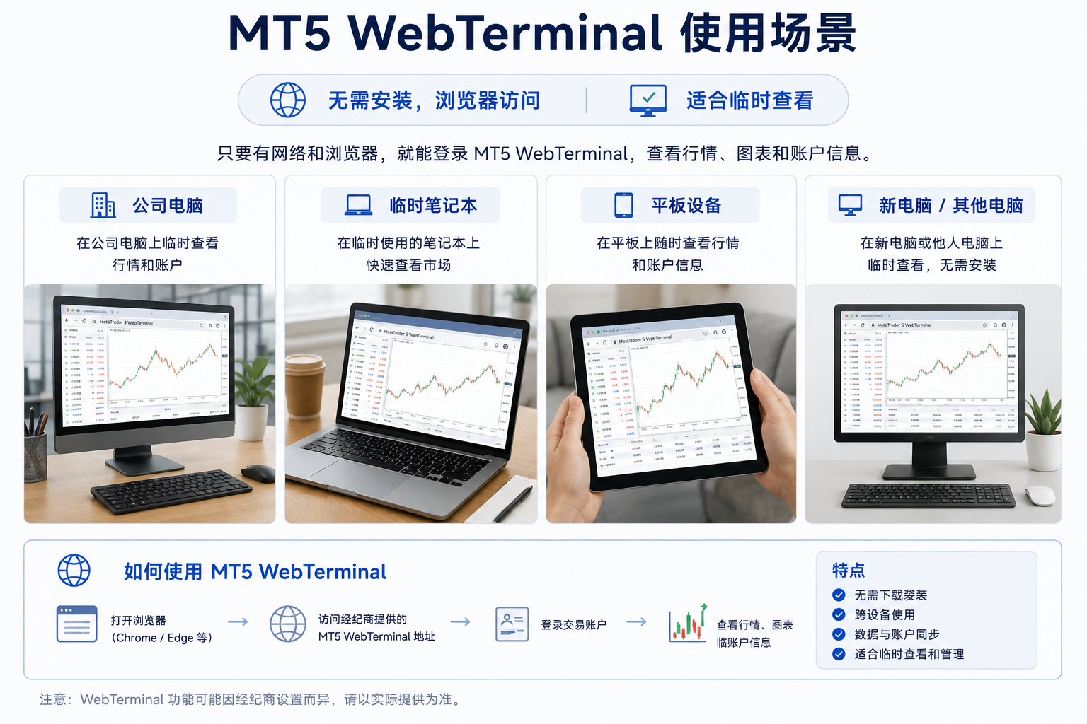 MT5 WebTerminal 适用场景示意：公司电脑不便安装软件、临时借用设备、新电脑快速查看、跨系统浏览器访问等轻量使用情境。
